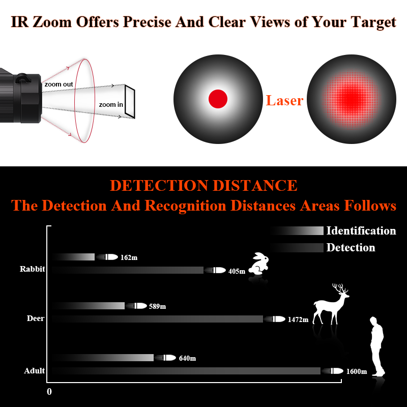 Factory Price Thermal Scope Ou - огляд і ціна Thermal Scope Night Vision Monocular